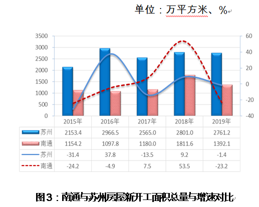 探索南通房地产的崛起与未来展望