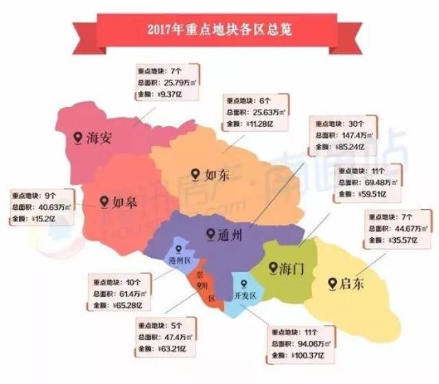 探索南通市房产信息网，一站式解决购房需求的智慧平台