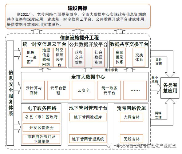 吉林省建设信息安全网的战略意义与实践路径