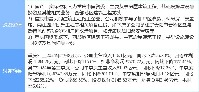 重庆工程造价信息，解析与趋势洞察