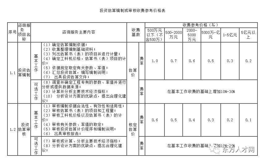 广东造价信息网官网，打造建筑行业透明化、高效化的新平台