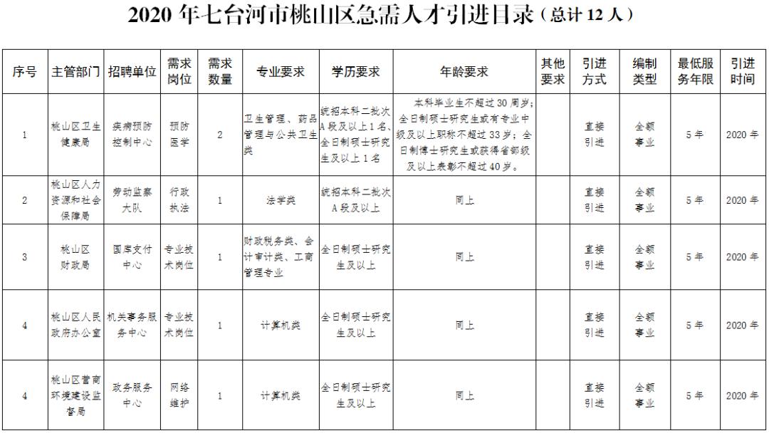 七台河桃山区今日招聘小时工，灵活就业新机遇