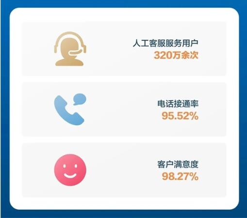 东方福利网客服电话无人接听，消费者权益的隐忧与解决之道