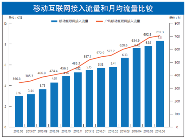 东方福利网，创新驱动下的融资之旅