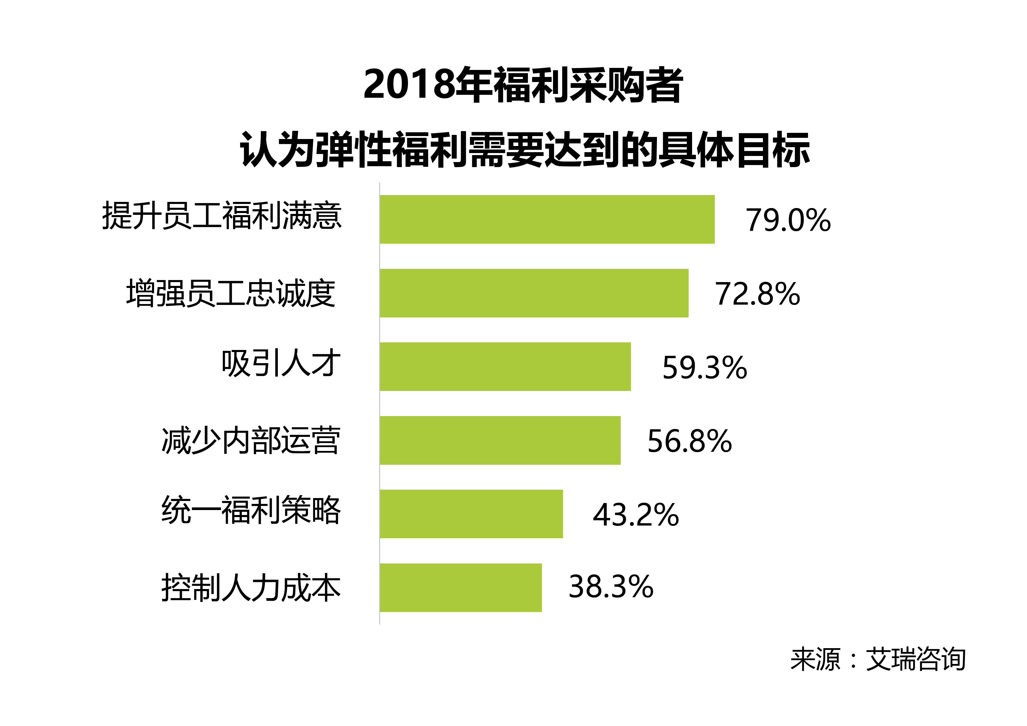 东方福利网，解锁企业员工待遇的新蓝海