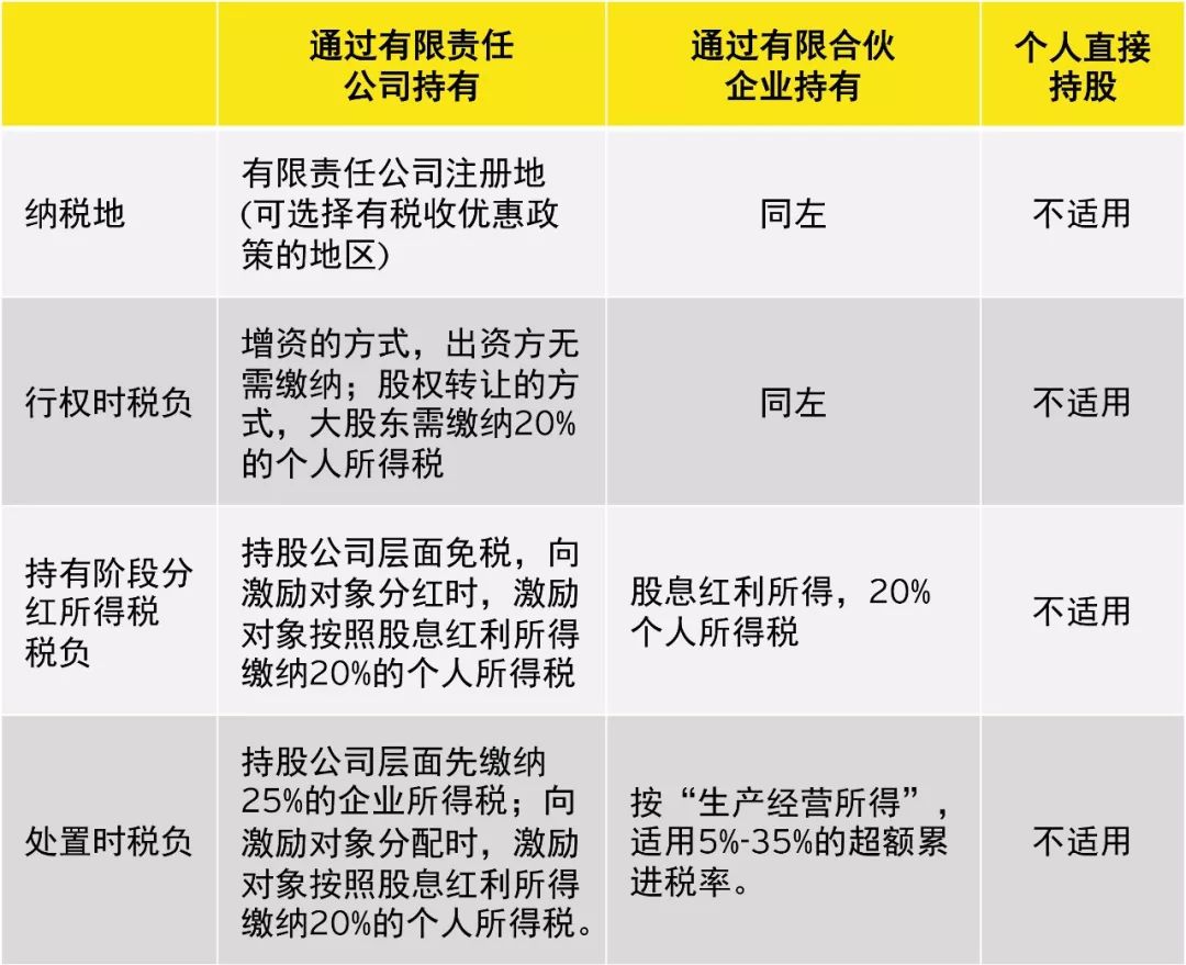 东方福利网东福超级A券，企业员工激励新选择