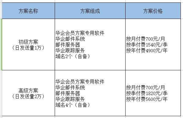 东方福利网 第2页