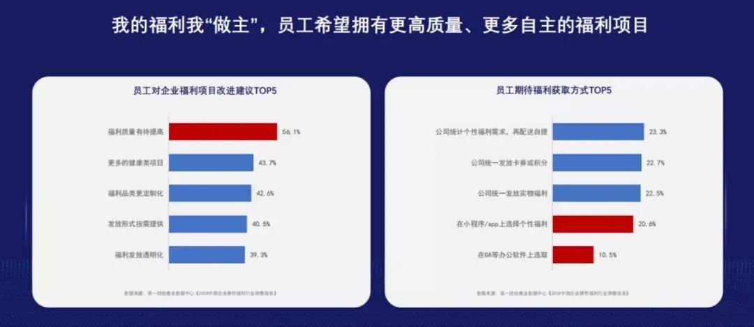 东方福利网，提升人员收入，共创美好未来