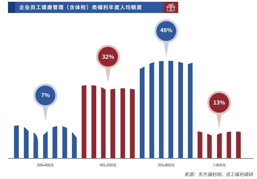 百福得东方福利网，打造数字化时代的员工关怀新标杆