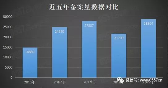 宿州房产备案信息网，透明化、便捷化的房地产管理新平台