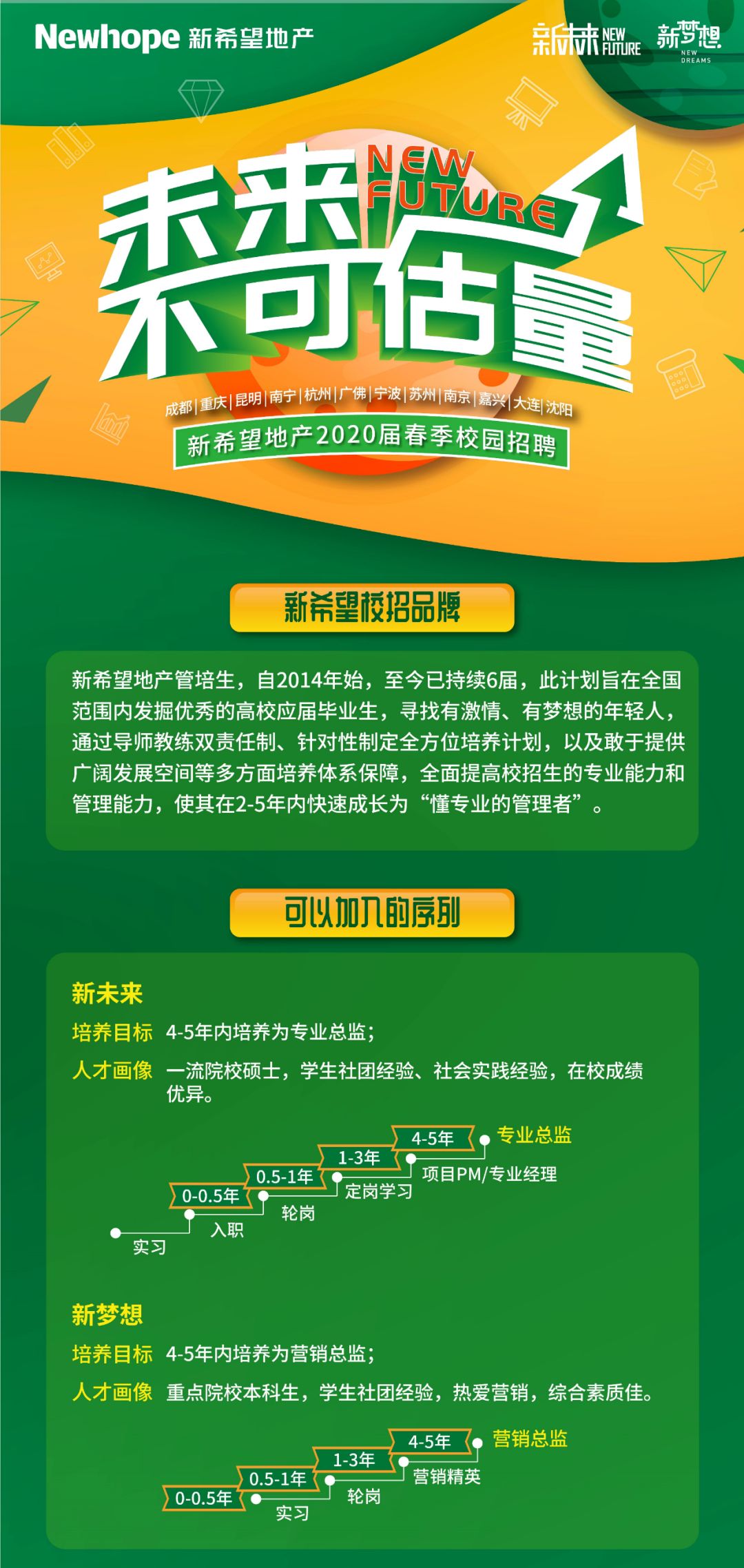 宿州市新希望招聘，开启未来之门的钥匙