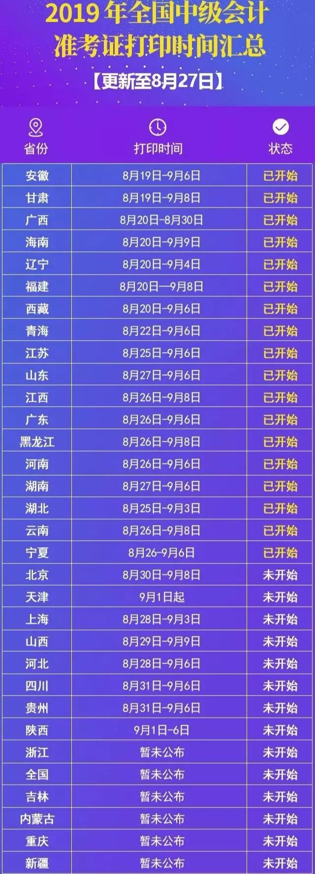山东会计信息网中级准考证打印时间全攻略