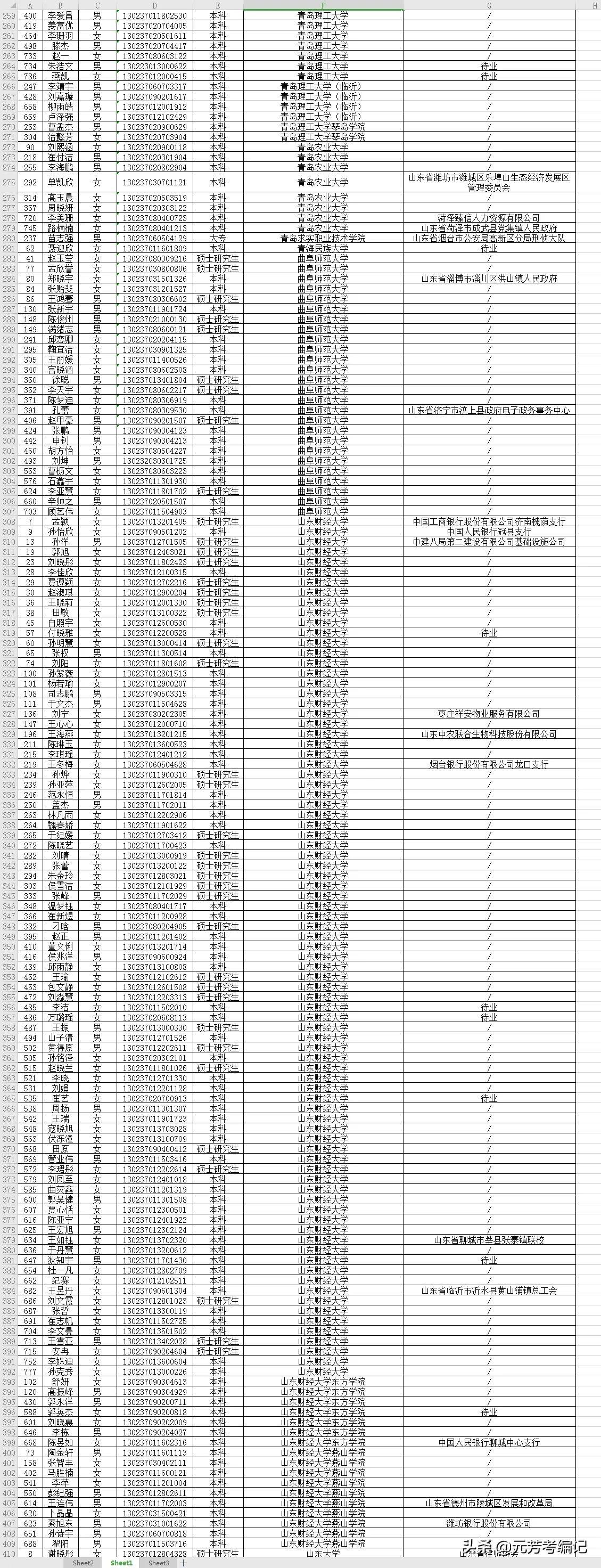 山东省公务员考试信息网官网，全面指南与备考策略