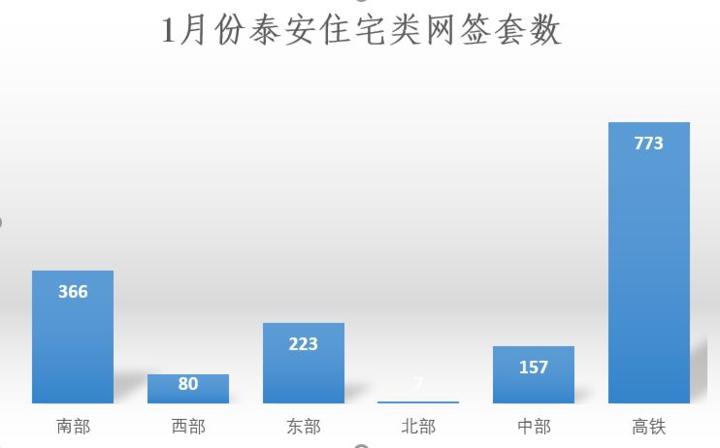 泰安楼盘网，打造智慧城市居住新标杆