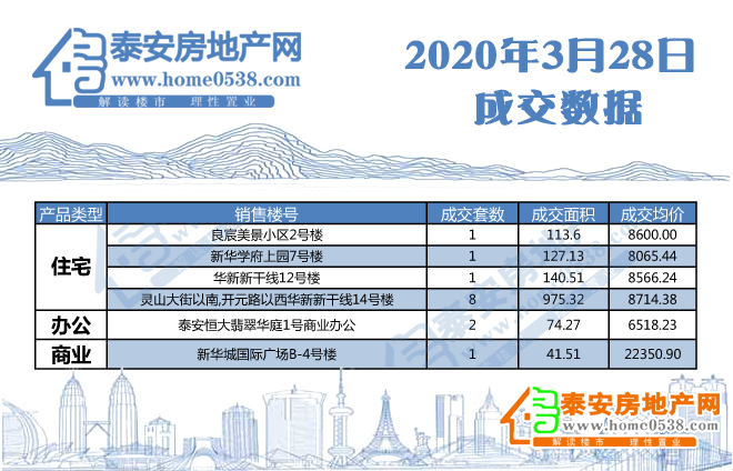 泰安房产交易信息中心官网，一站式解决您的置业需求