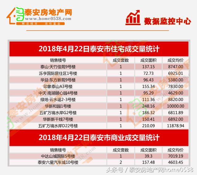 泰安市房产信息网官网，一站式解决您的置业需求