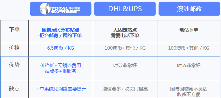 提升跨境物流透明度，清关进度查询的实用指南