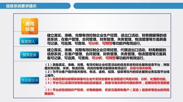 海关信用信息公示平台，构建透明、高效的国际贸易新生态