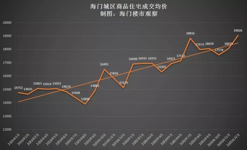 探索海门房地产新动向，揭秘2019年，从‘网’上洞察未来—以『海 门房 地 产信息 官网』为例的深度分析报告