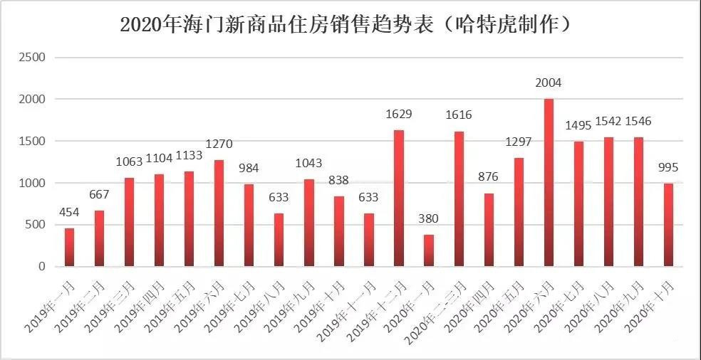 海门房价跌了，市场调整与未来展望