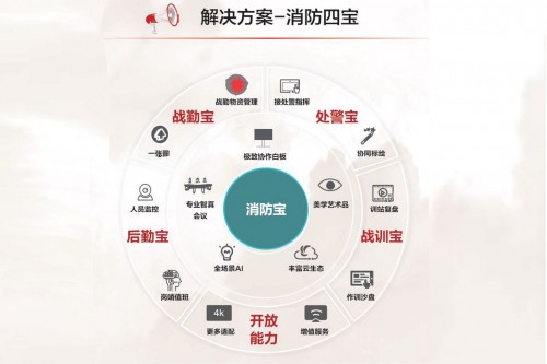 探索中国消防信息产品的新时代，解析中消信的数字化力量