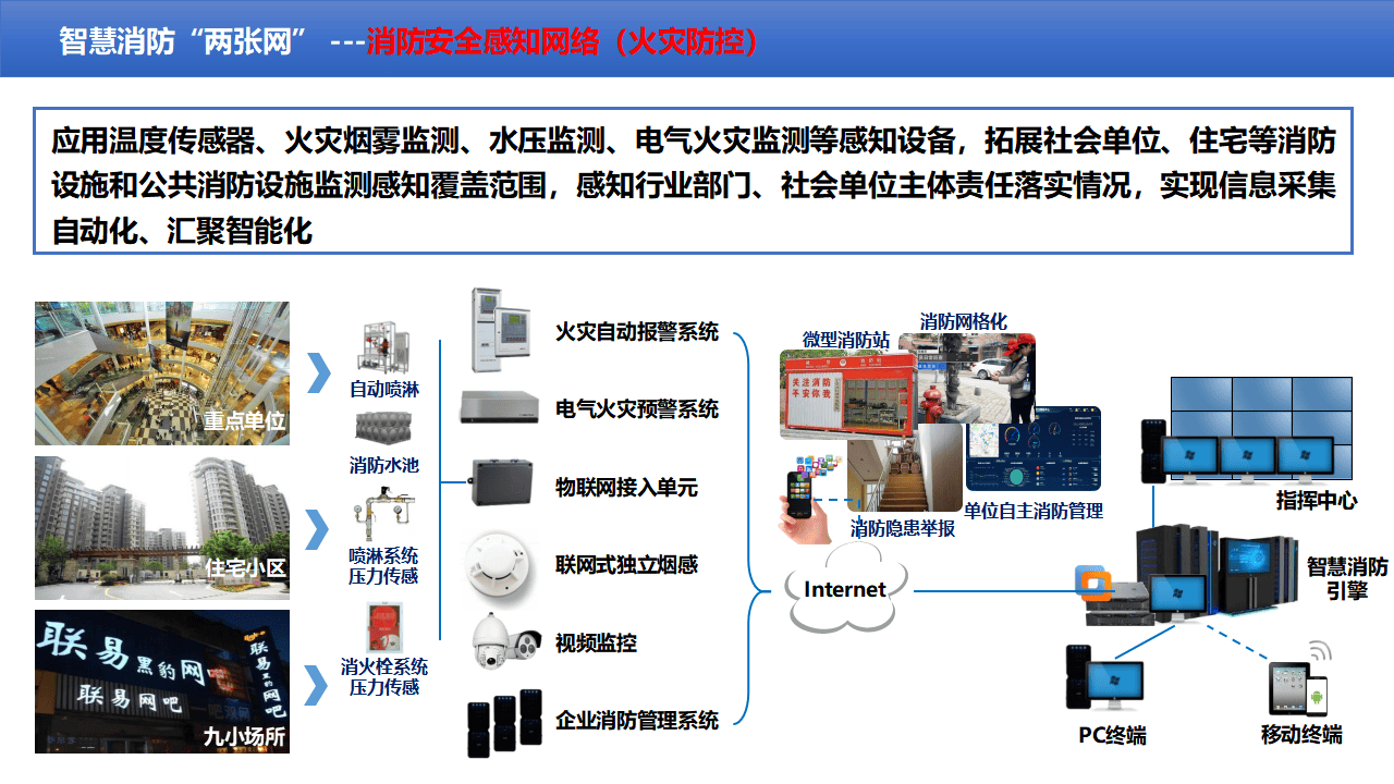 探索中国产品消防信息网，构建安全防线的新篇章