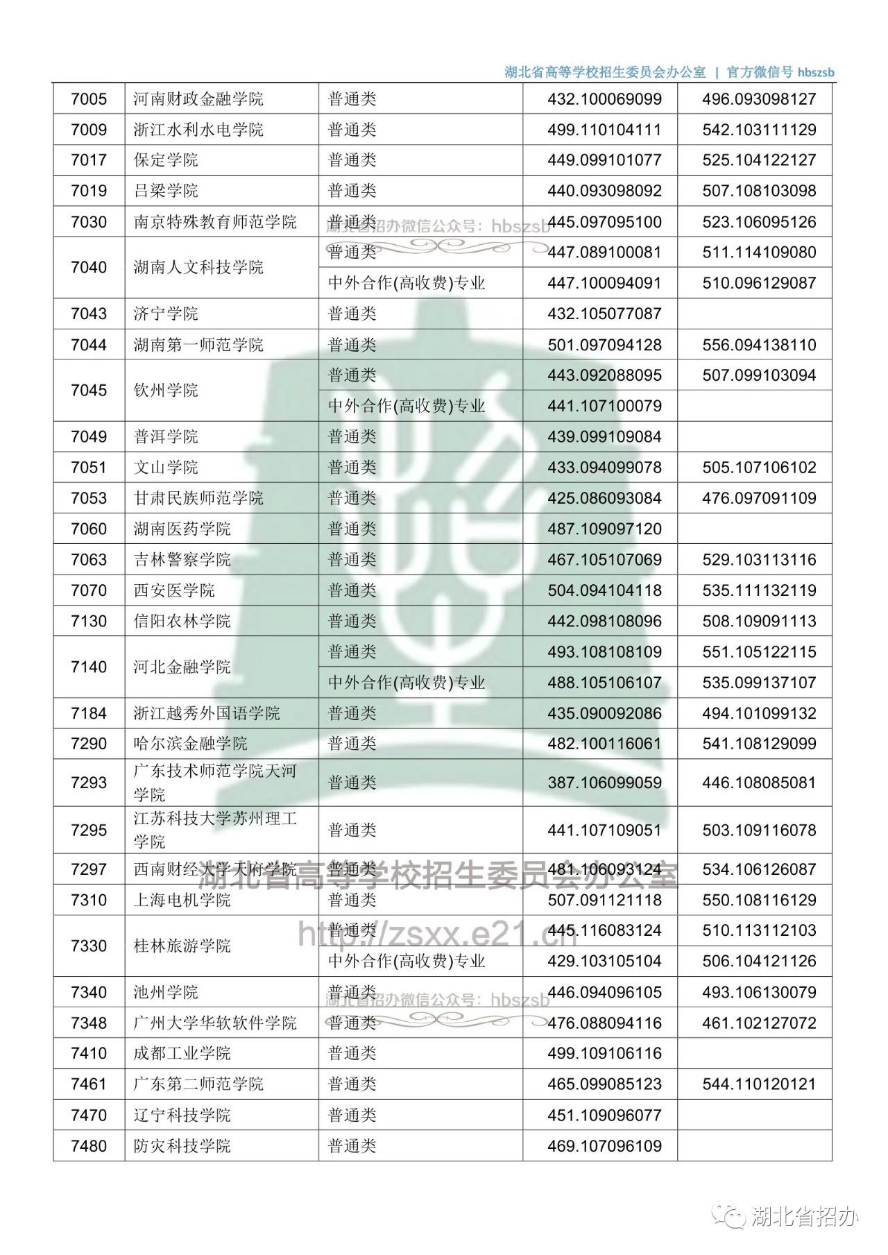 湖北招生信息网投档线,解读与展望