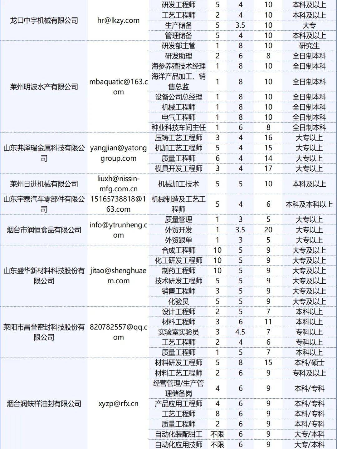 莱西信息港，最新招聘启事—汇聚英才，共创未来