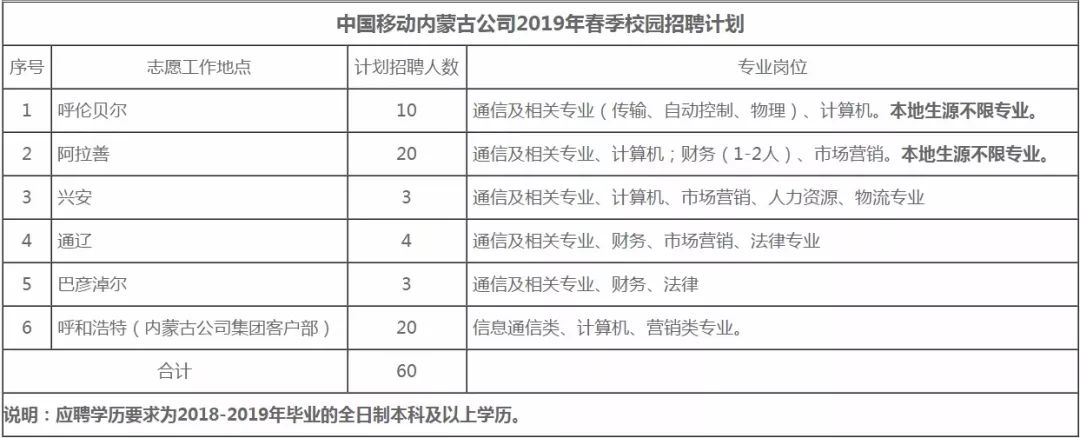 锡林123招聘信息网，连接求职者与企业的桥梁