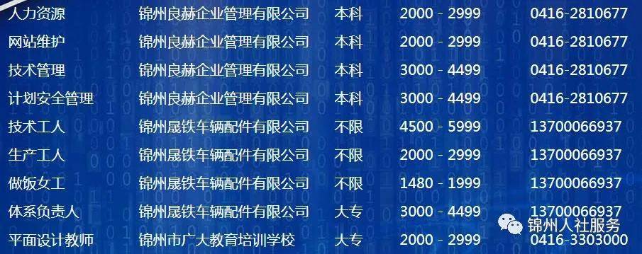 锡林123信息网，专业司机招聘平台，开启您的安全驾驶之旅