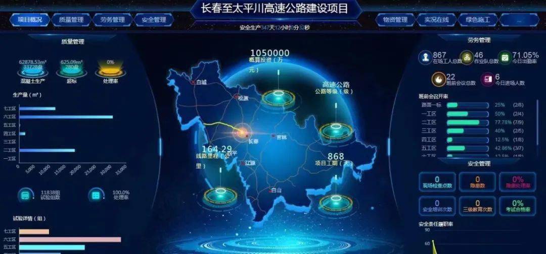 探索长岭县,数字时代的脉动—基于 长