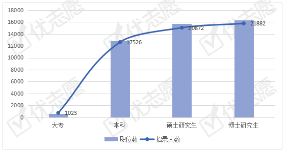 陕西省部队文职203年招考岗位表深度解析,机遇与挑战并存的铁饭碗之路