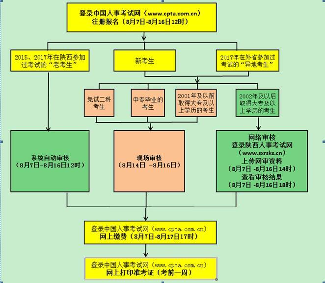 陕西人事考试网报名入口,全面解析与指南