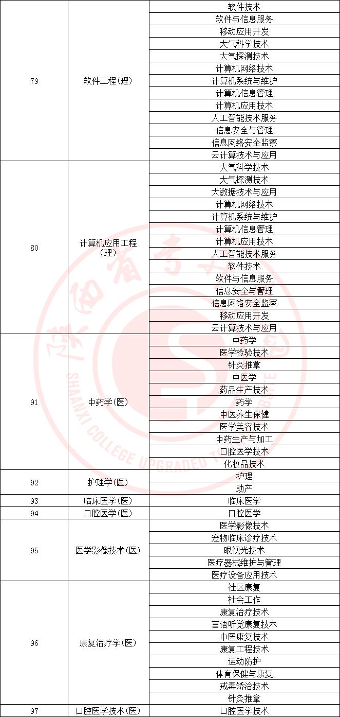 陕西专升本考试信息网，一站式解决你的升学难题