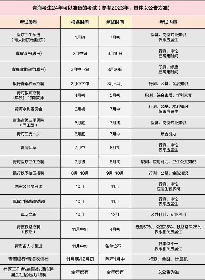 青海考试信息网,会考指南与备考攻略