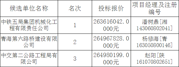 青海省招标信息网官网,企业与政府合作的桥梁