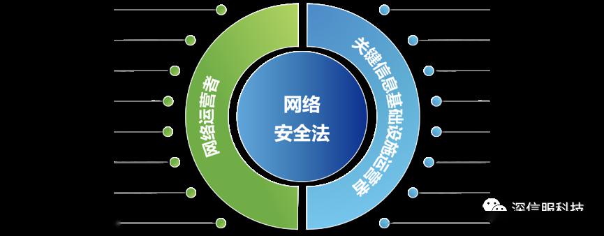 汇法网与风险信息网的双重守护,构建企业安全新防线