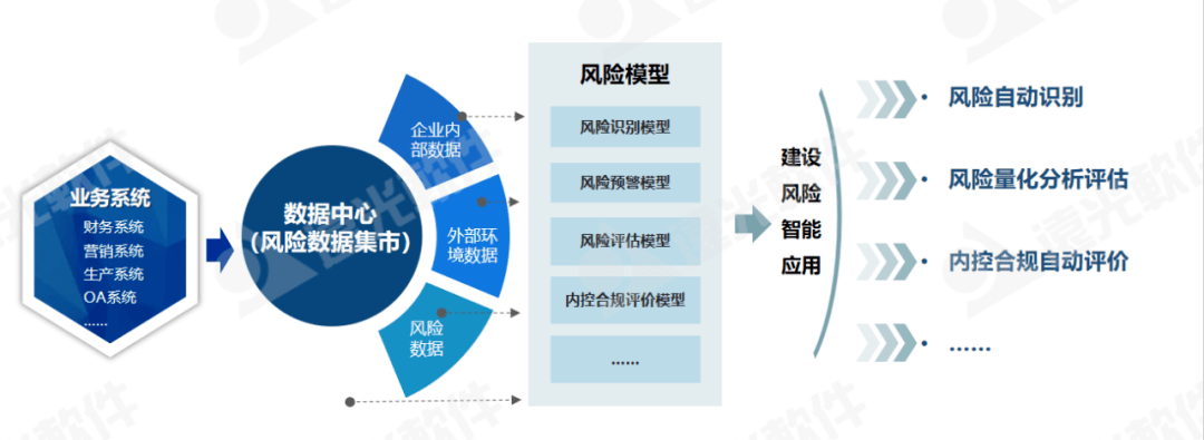 构建企业风险信息网，护航现代企业的安全与稳定