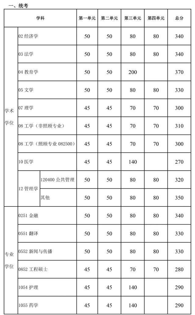 全国硕士研究生招生信息平台网,一站式了解考研全攻略