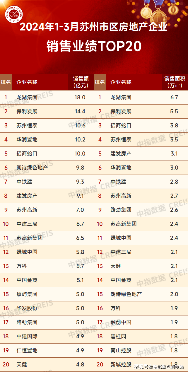 苏州房产信息网查询,一站式了解您的置业梦想