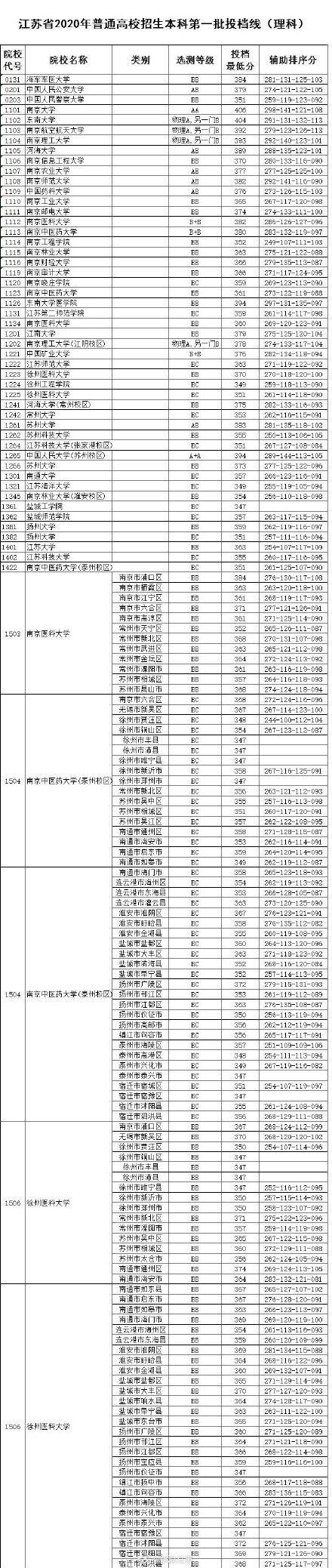 2019年江苏招生信息网官网使用指南，全面解析高考生及家长必知的信息平台