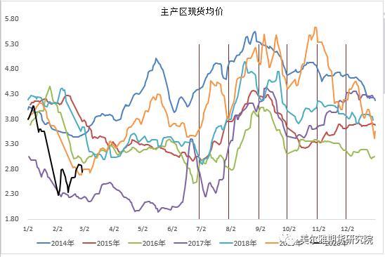 鸡蛋信息网，20XX年5月16日期货早报