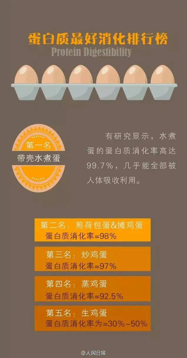 鸡蛋信息，从营养价值到安全食用的全面解析