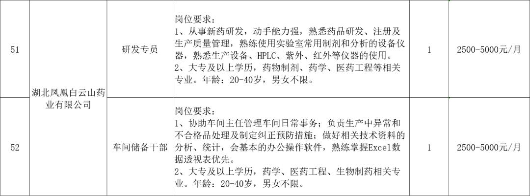 麻城市找工作，最新招聘信息与求职指南