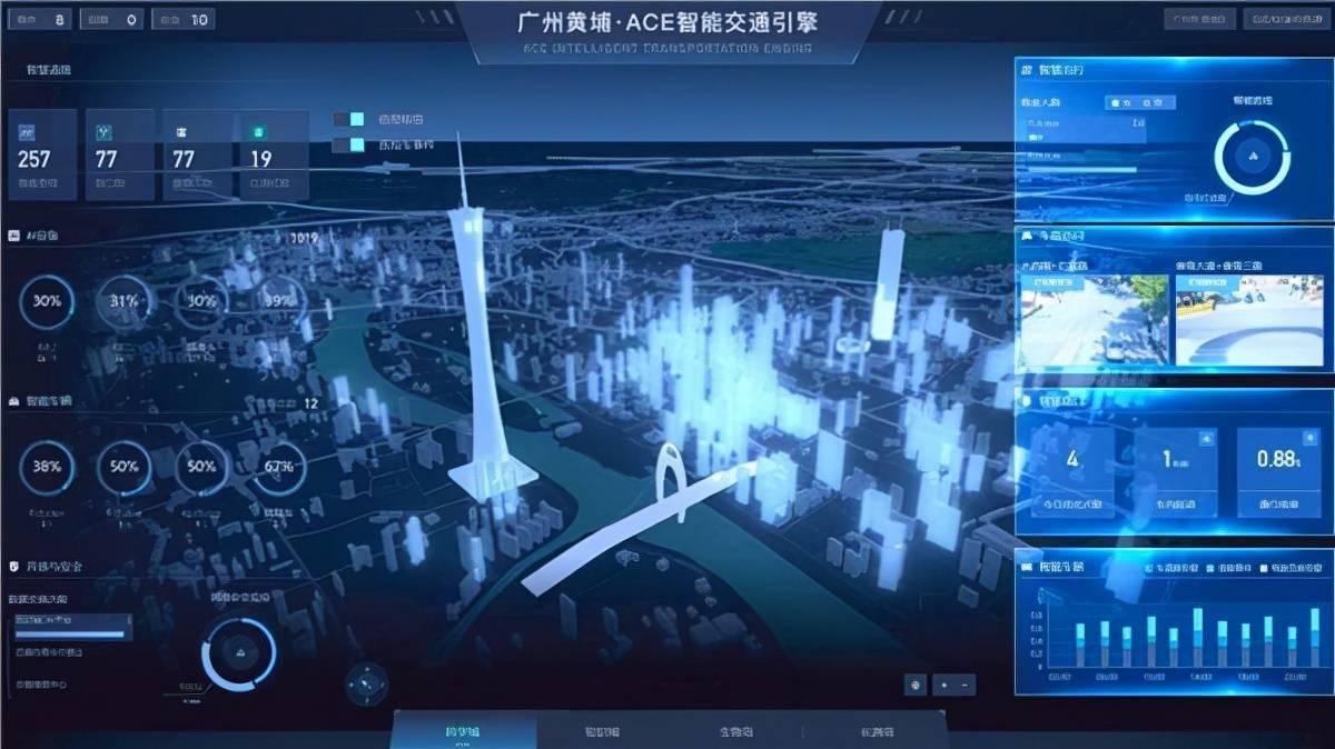 黄埔信息网升级—打造智慧城市新引擎