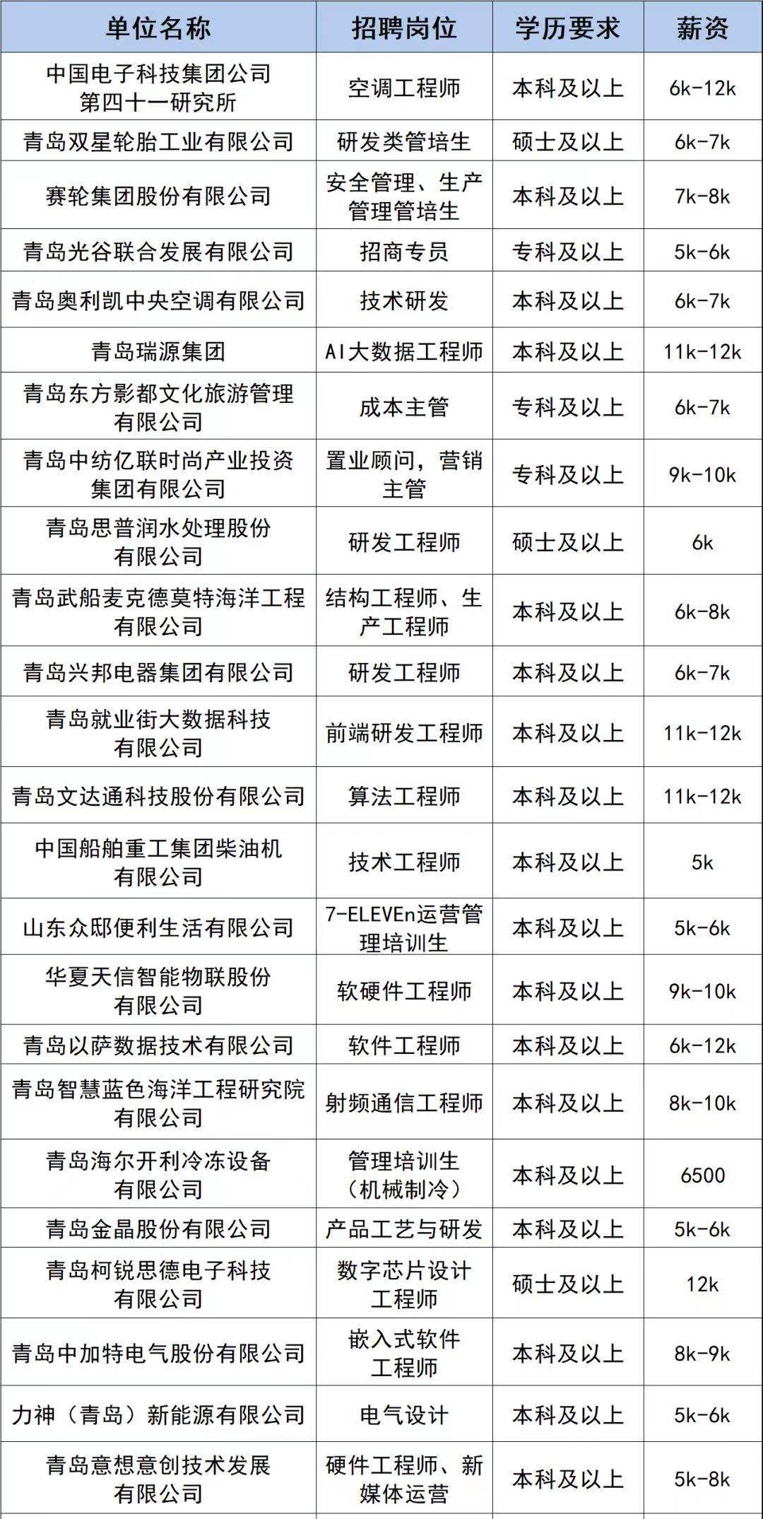 黄岛单位招聘新机遇—探索智慧之选在青岛西海岸的无限可能
