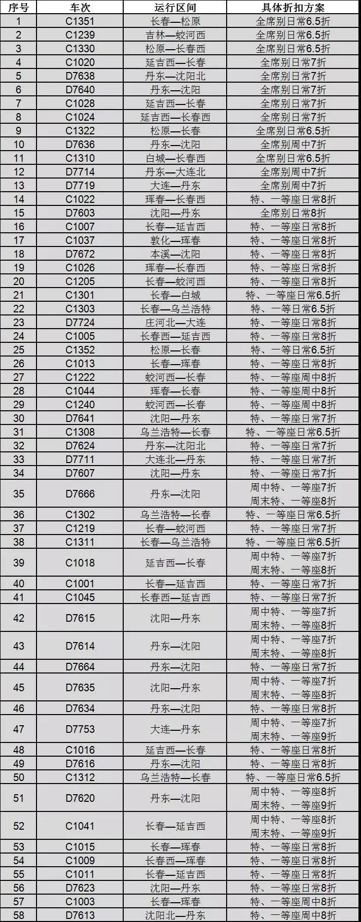 珲春市招聘信息网与58同城，求职者的新选择
