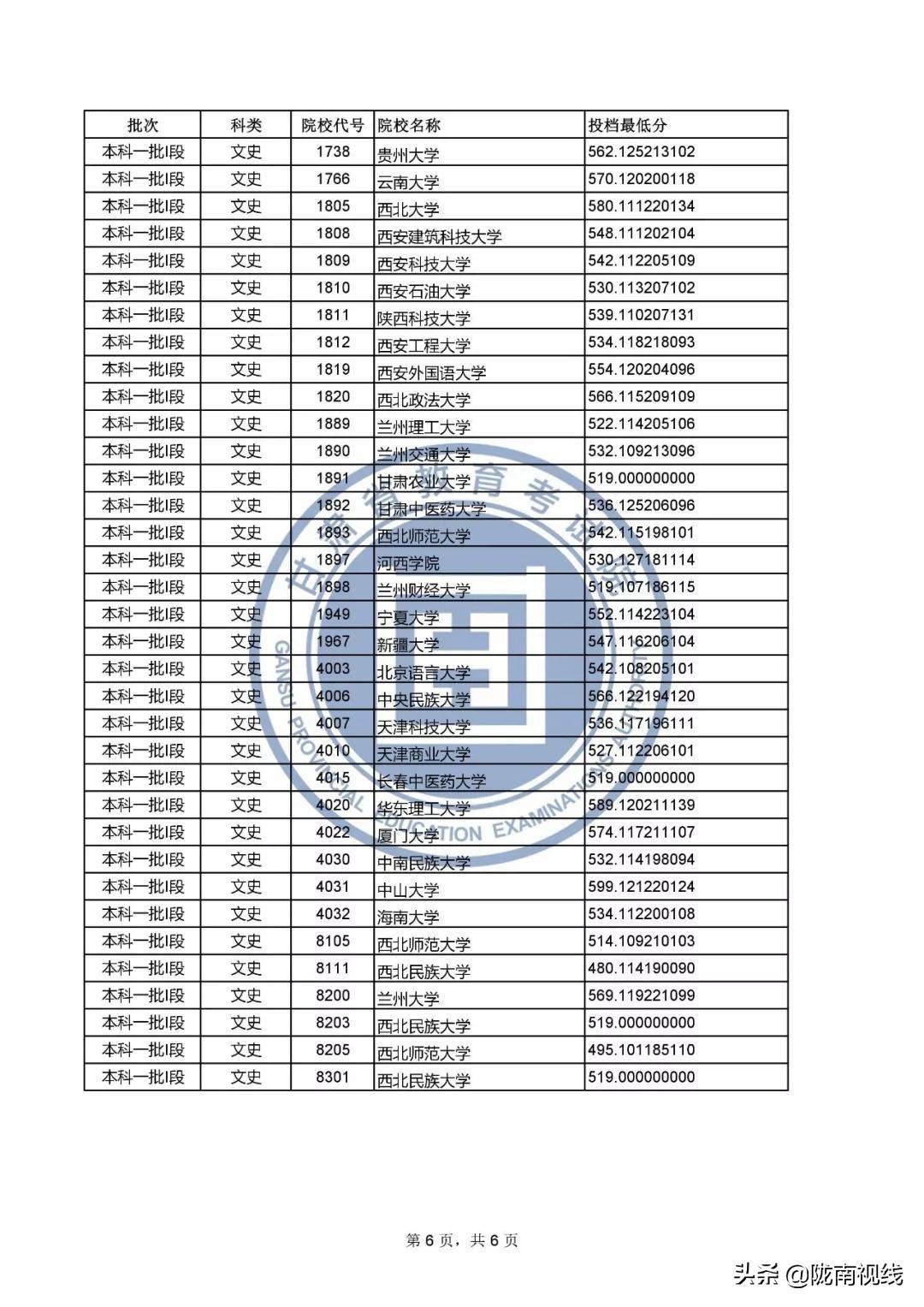 甘肃招生信息网投档状态详解，考生与家长必读指南