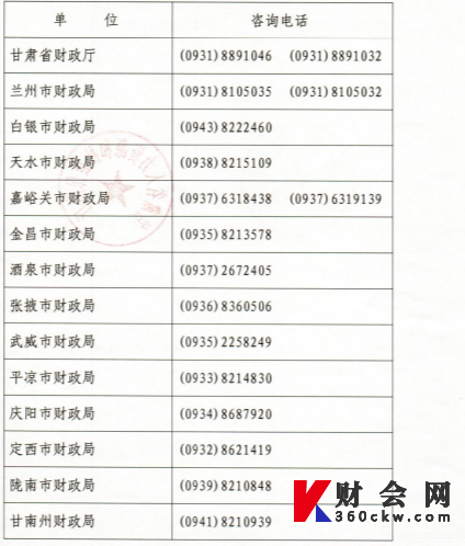 甘肃招生办电话，连接梦想与现实的桥梁
