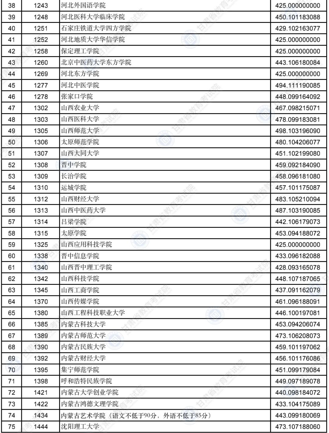 甘肃招生信息网，录取查询的便捷之门